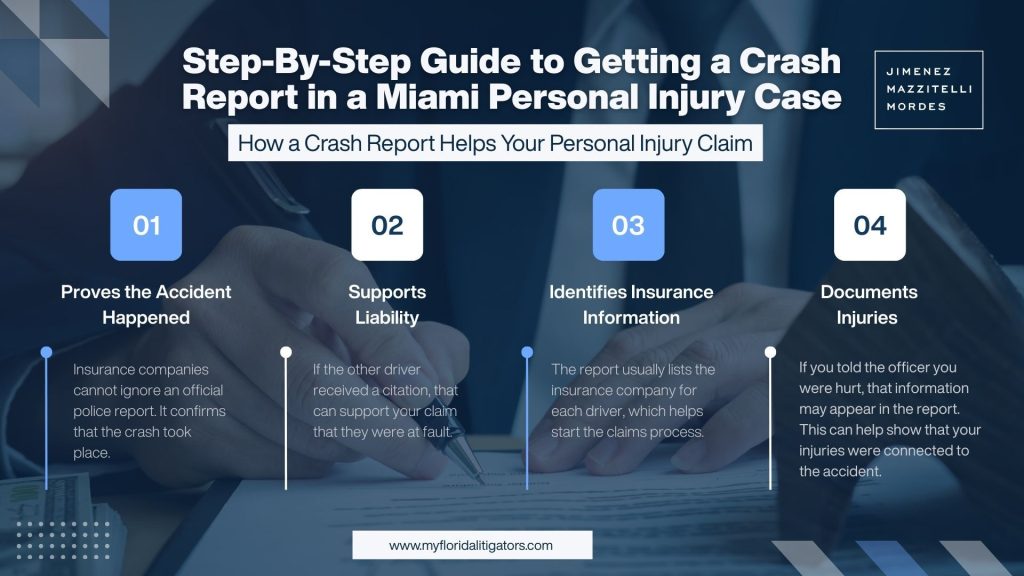 Miami Personal Injury Case Report Step-by-Step Process