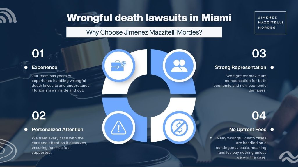 Wrongful Death Lawsuits Miami